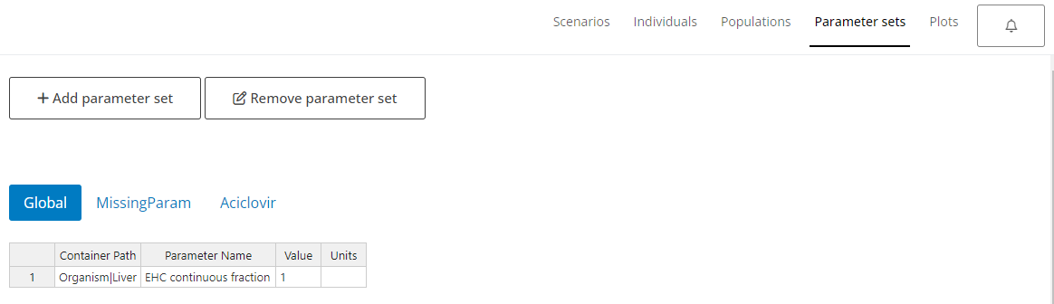 parameter sets