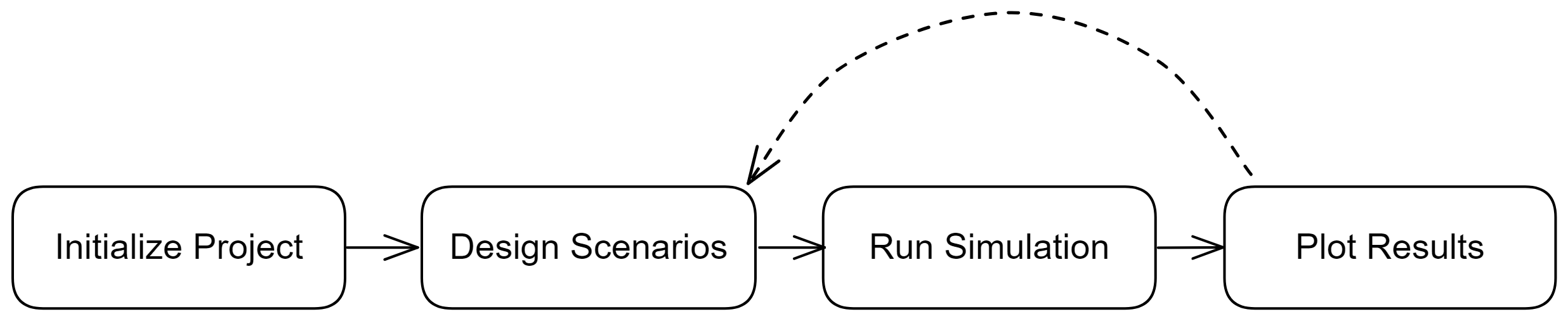 esqlabsR Workflow